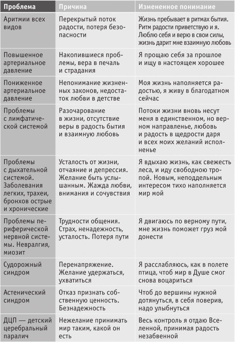 Иллюстрация к книге — Включите внутренний свет! Большая книга женского здоровья и счастья [i_058.jpg]
