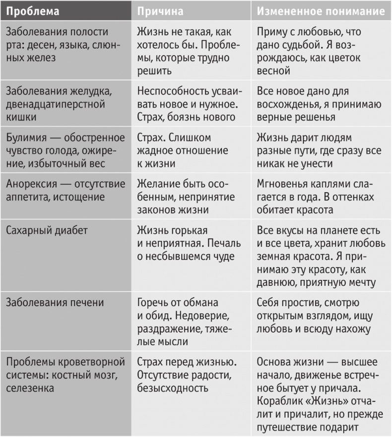 Иллюстрация к книге — Включите внутренний свет! Большая книга женского здоровья и счастья [i_059.jpg]