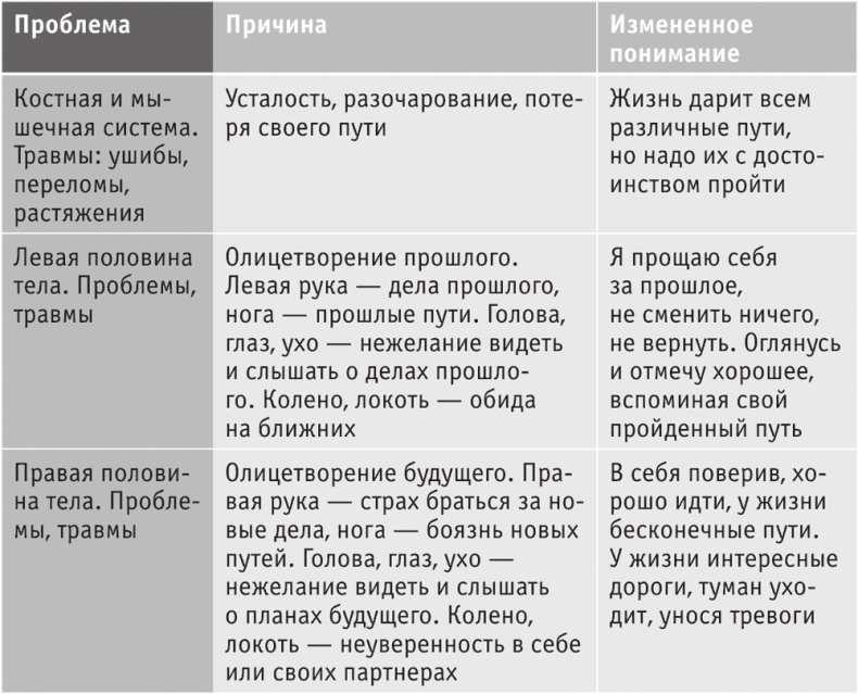 Иллюстрация к книге — Включите внутренний свет! Большая книга женского здоровья и счастья [i_062.jpg]