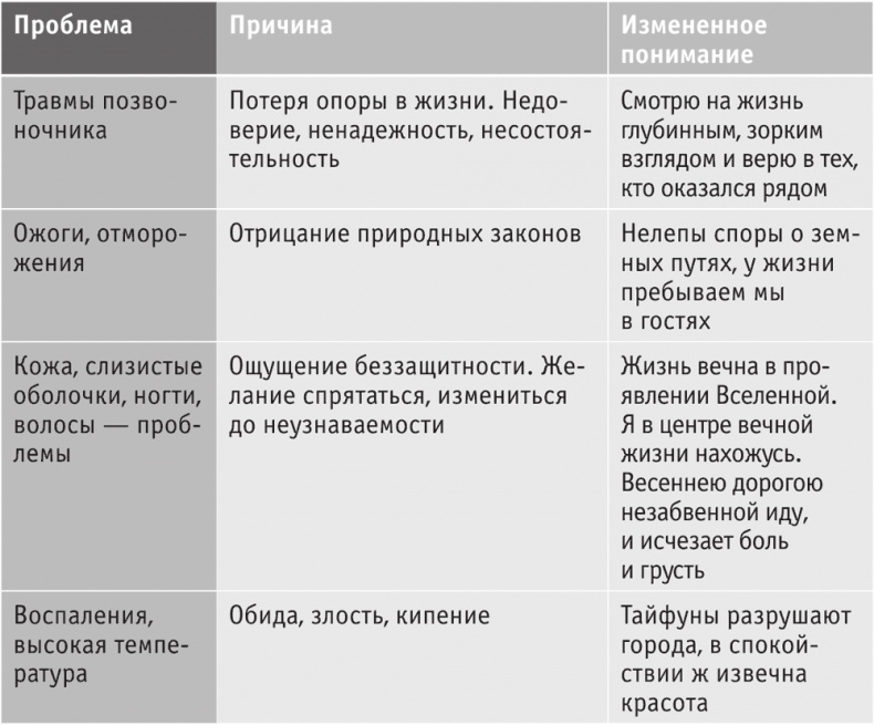 Иллюстрация к книге — Включите внутренний свет! Большая книга женского здоровья и счастья [i_063.jpg]