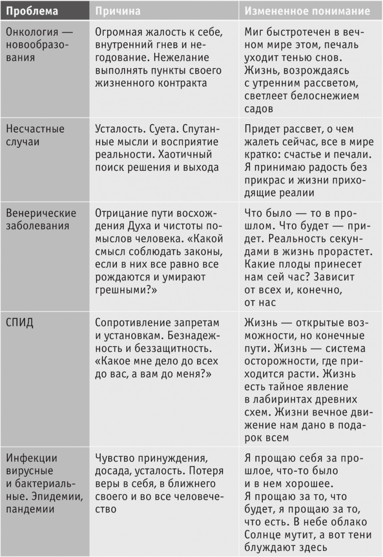 Иллюстрация к книге — Включите внутренний свет! Большая книга женского здоровья и счастья [i_065.jpg]