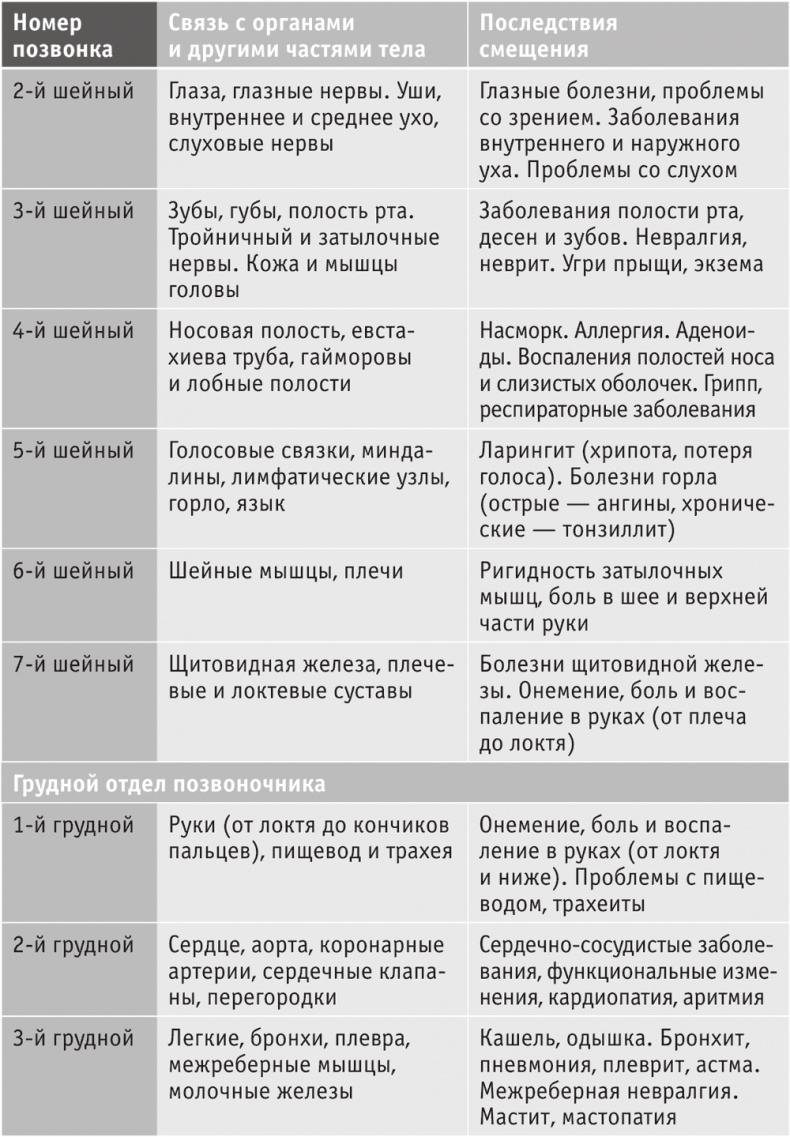 Иллюстрация к книге — Включите внутренний свет! Большая книга женского здоровья и счастья [i_067.jpg]