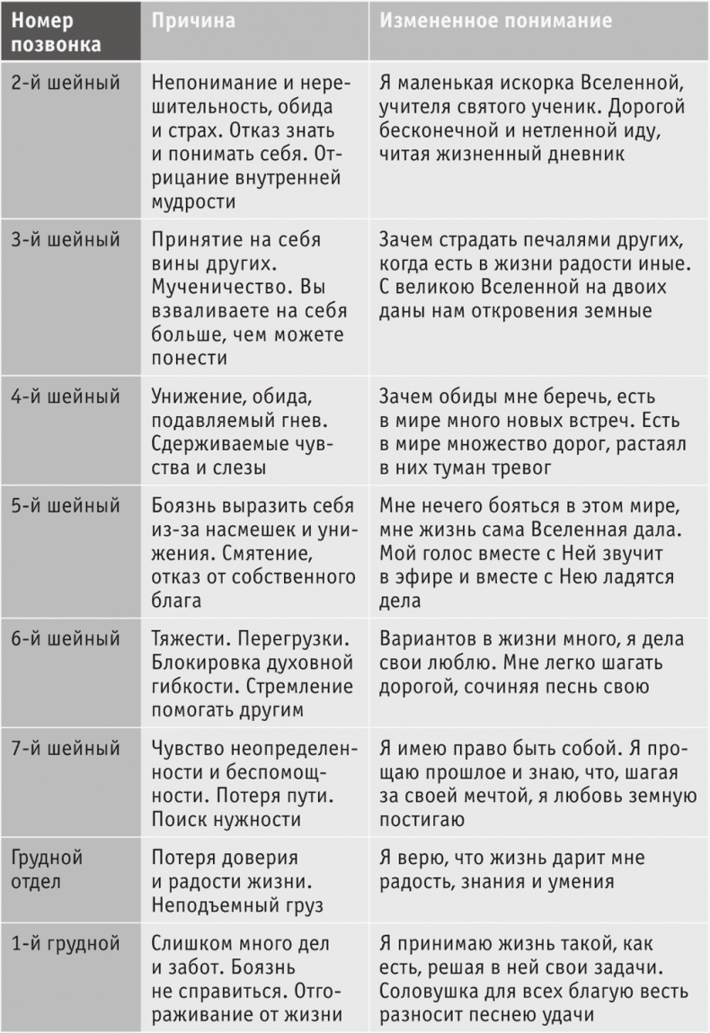 Иллюстрация к книге — Включите внутренний свет! Большая книга женского здоровья и счастья [i_071.jpg]