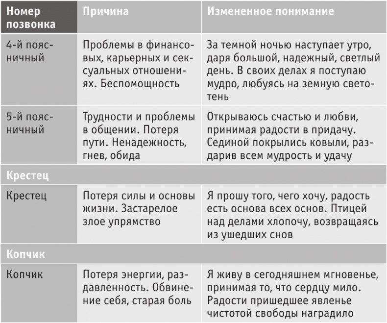 Иллюстрация к книге — Включите внутренний свет! Большая книга женского здоровья и счастья [i_074.jpg]