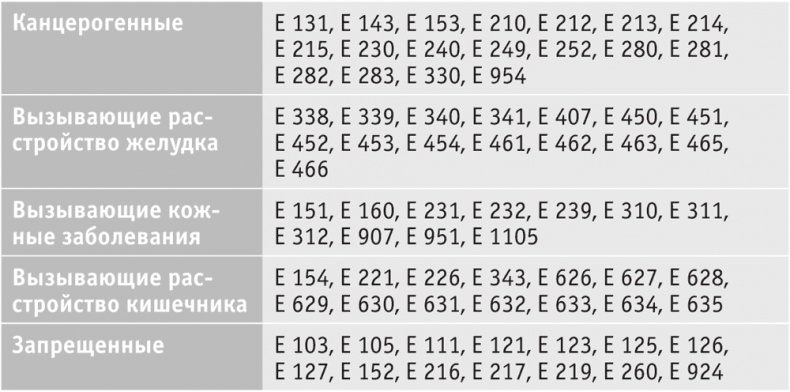 Иллюстрация к книге — Включите внутренний свет! Большая книга женского здоровья и счастья [i_085.jpg]