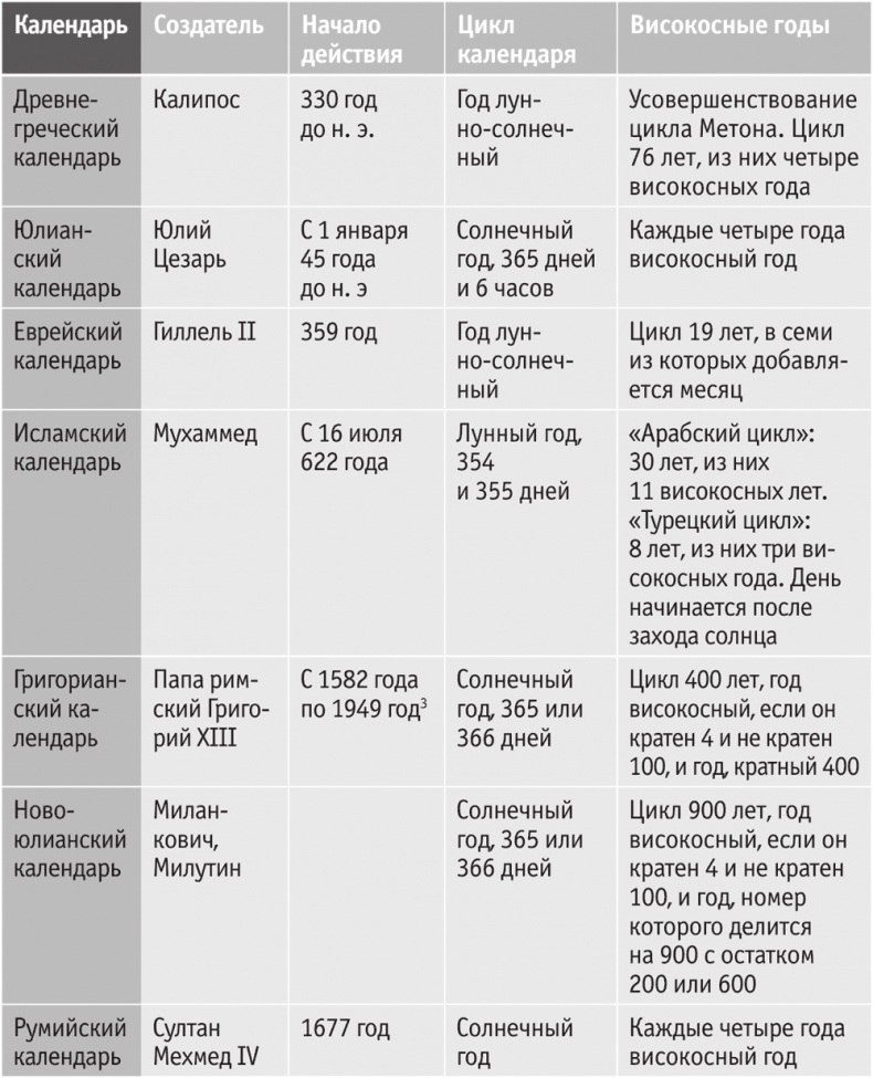Иллюстрация к книге — Включите внутренний свет! Большая книга женского здоровья и счастья [i_087.jpg]
