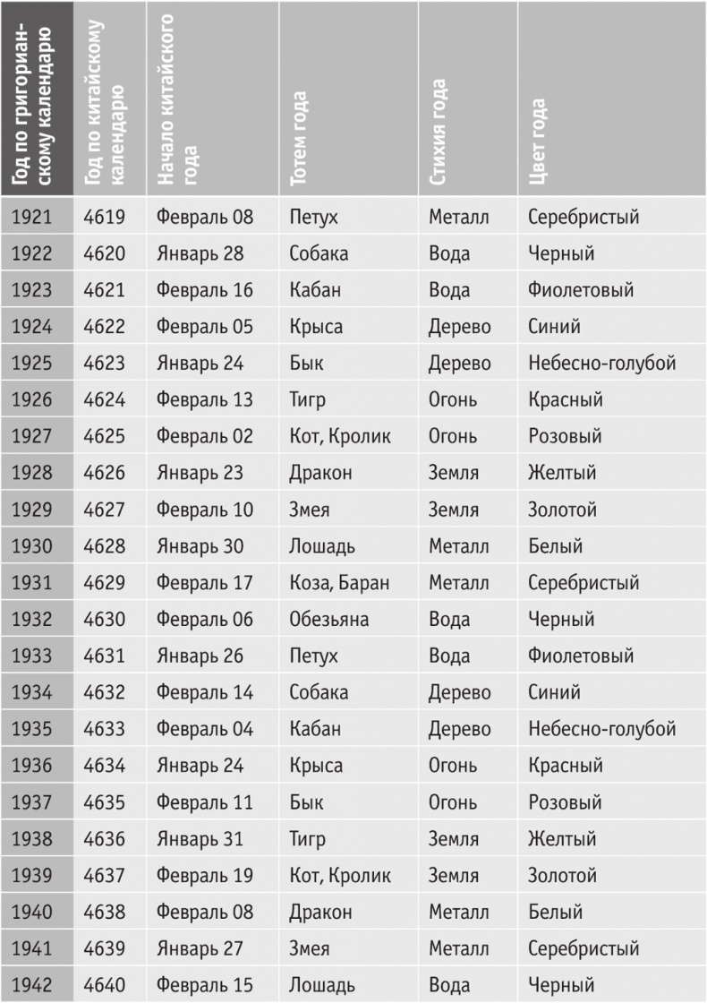 Иллюстрация к книге — Включите внутренний свет! Большая книга женского здоровья и счастья [i_089.jpg]