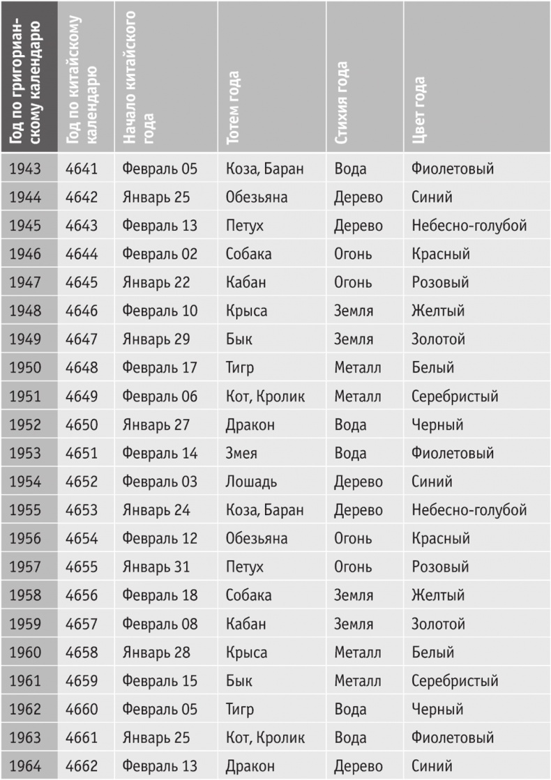 Иллюстрация к книге — Включите внутренний свет! Большая книга женского здоровья и счастья [i_090.jpg]