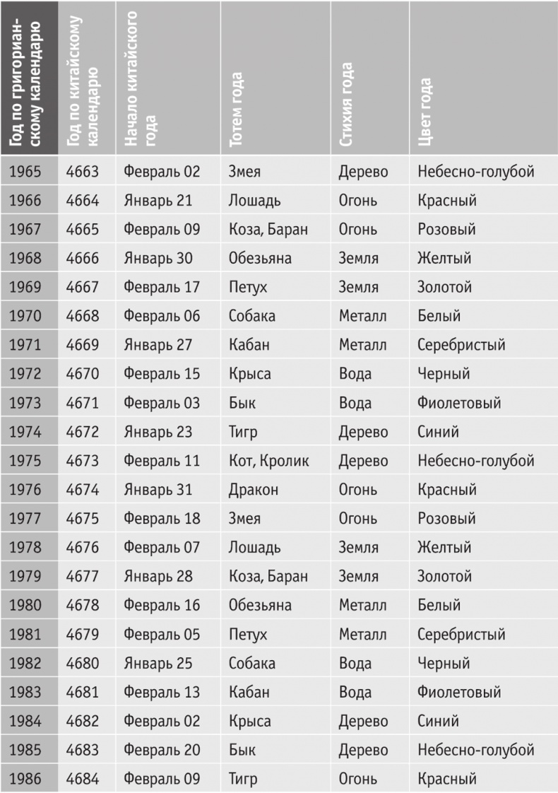 Иллюстрация к книге — Включите внутренний свет! Большая книга женского здоровья и счастья [i_091.jpg]