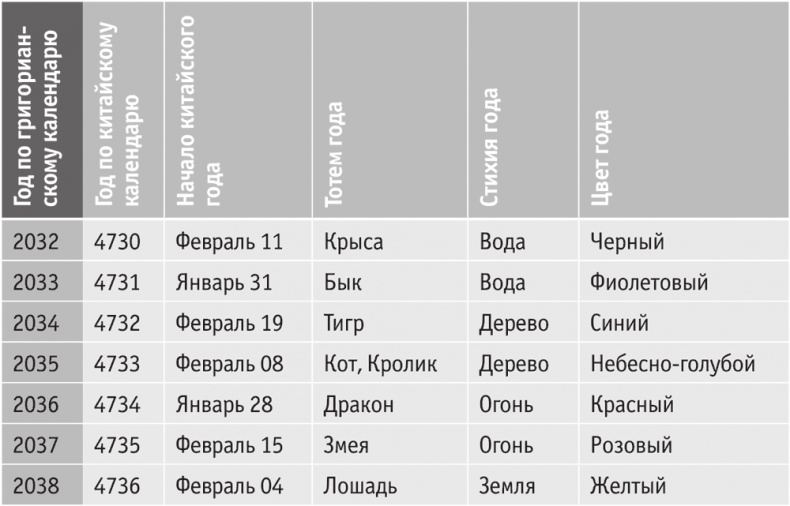 Иллюстрация к книге — Включите внутренний свет! Большая книга женского здоровья и счастья [i_094.jpg]