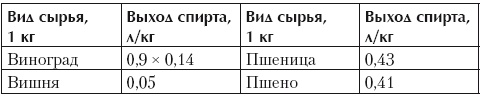 Иллюстрация к книге — Самогонный аппарат. Рецепты [i_001.jpg]