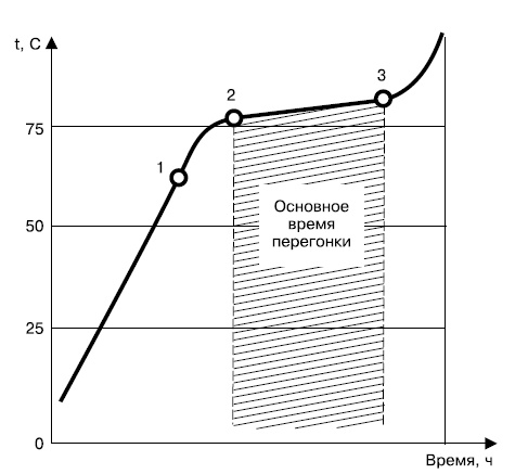 Иллюстрация к книге — Самогонный аппарат. Рецепты [i_007.jpg]