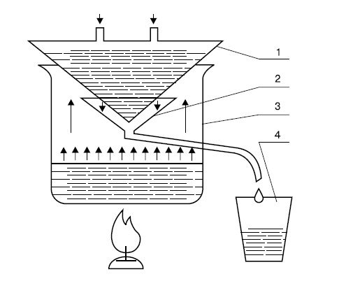 Иллюстрация к книге — Самогонный аппарат. Рецепты [i_011.jpg]