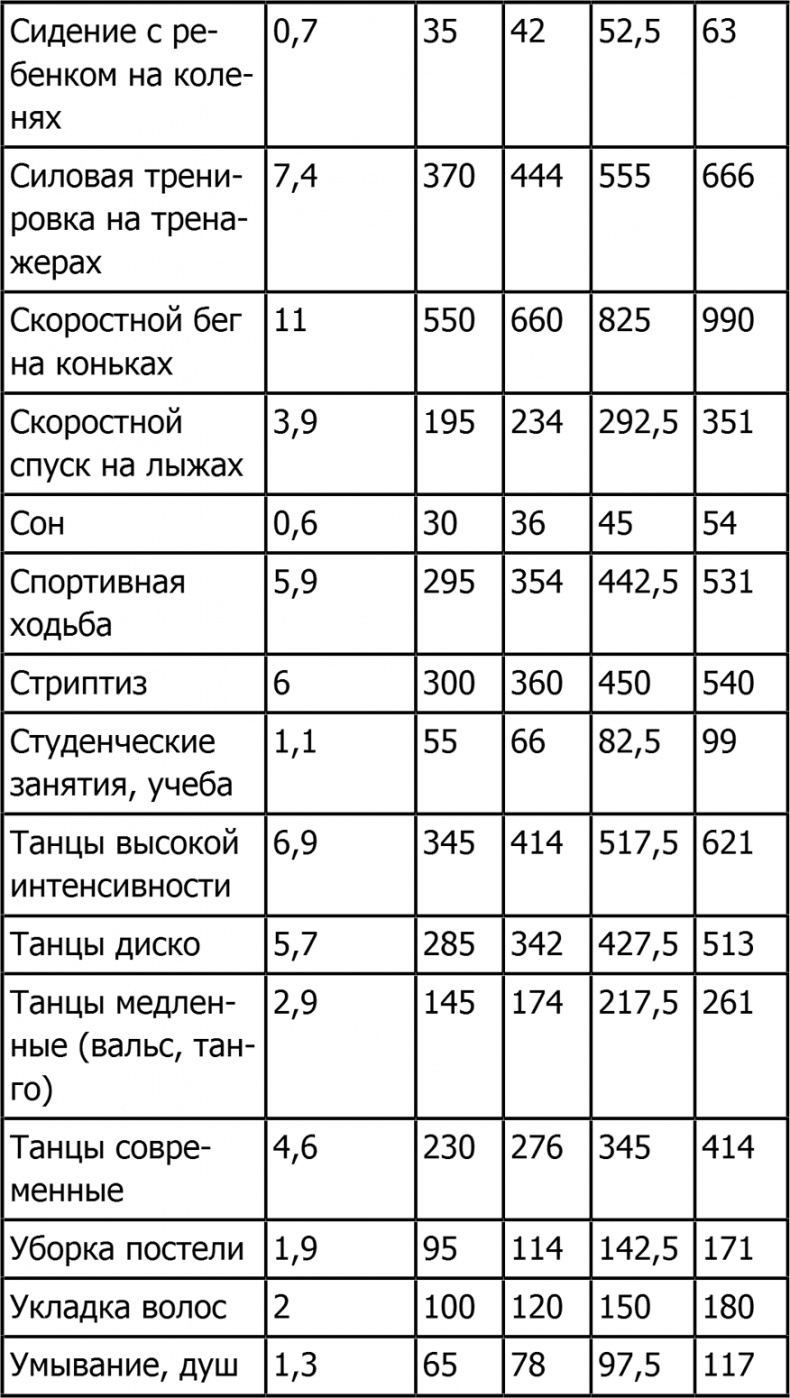 Иллюстрация к книге — Новая фигура через 2 недели [i_008.jpg]