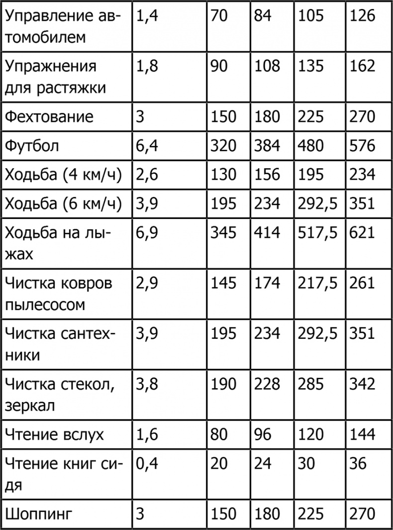Иллюстрация к книге — Новая фигура через 2 недели [i_009.jpg]
