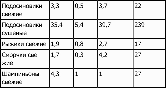 Иллюстрация к книге — Новая фигура через 2 недели [i_025.jpg]