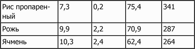 Иллюстрация к книге — Новая фигура через 2 недели [i_029.jpg]