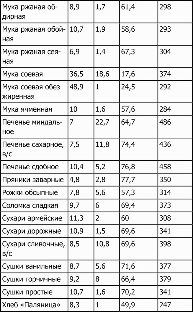 Иллюстрация к книге — Новая фигура через 2 недели [i_036.jpg]