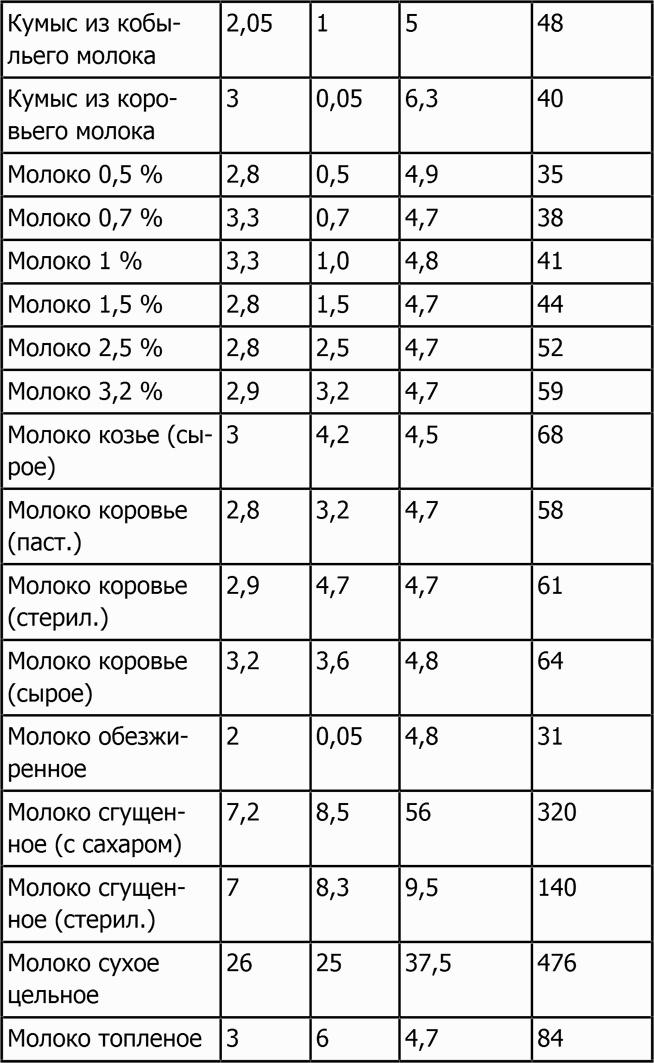 Иллюстрация к книге — Новая фигура через 2 недели [i_044.jpg]