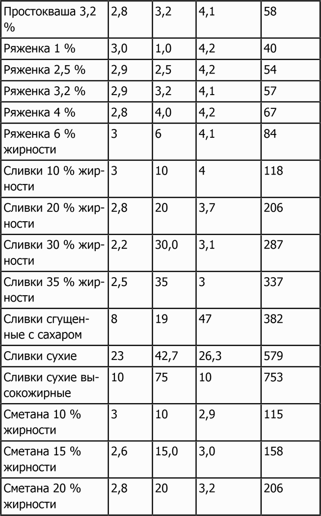 Иллюстрация к книге — Новая фигура через 2 недели [i_046.jpg]