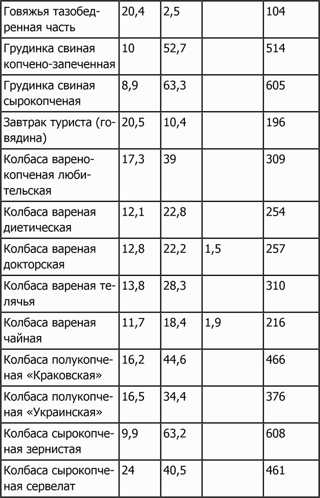 Иллюстрация к книге — Новая фигура через 2 недели [i_050.jpg]