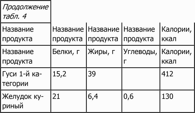 Иллюстрация к книге — Новая фигура через 2 недели [i_053.jpg]