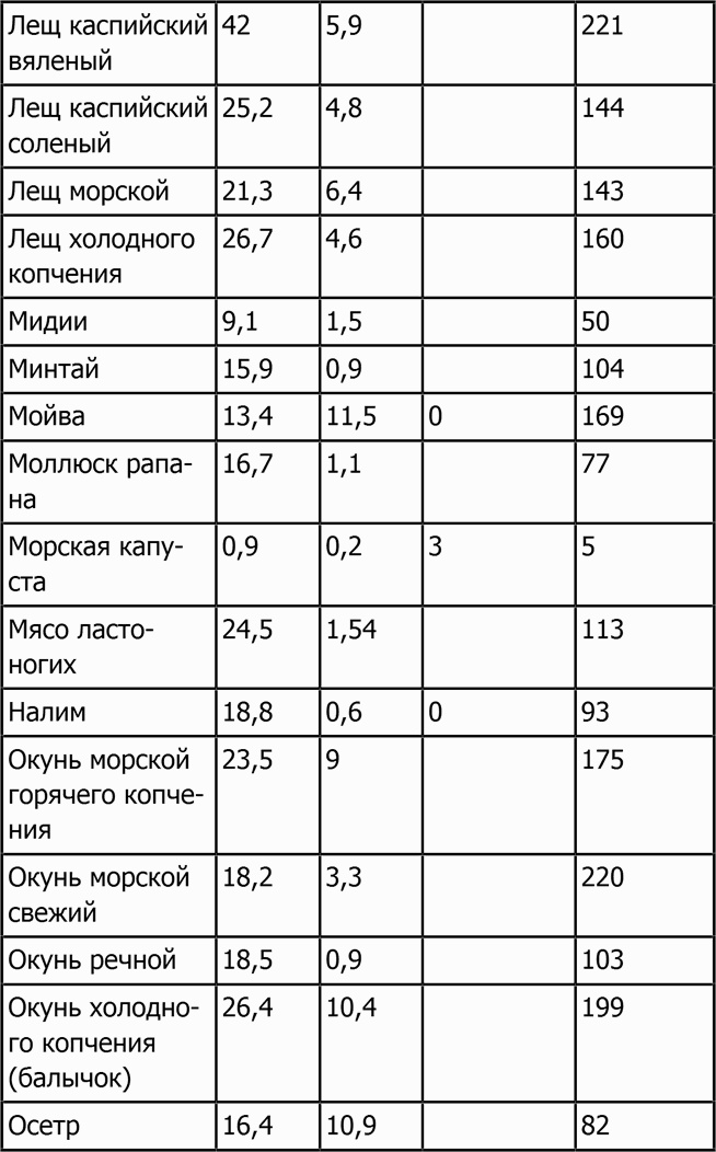 Иллюстрация к книге — Новая фигура через 2 недели [i_059.jpg]