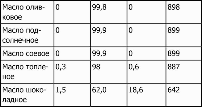 Иллюстрация к книге — Новая фигура через 2 недели [i_064.jpg]