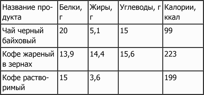 Иллюстрация к книге — Новая фигура через 2 недели [i_065.jpg]