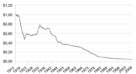 Иллюстрация к книге — Покончить с ФРС [i_002.jpg]