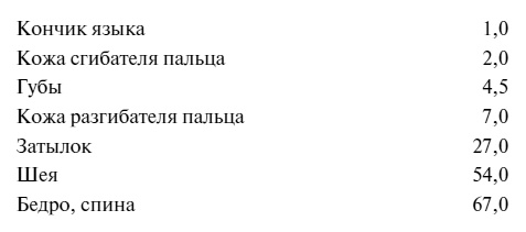 Иллюстрация к книге — 100 великих тайн человека [i_052.jpg]
