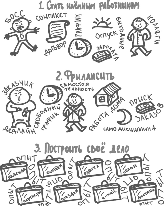 Иллюстрация к книге — Предназначение. Найти дело жизни и реализовать свои мечты [i_093.jpg]