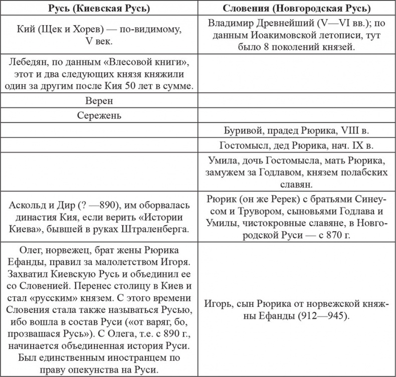 Иллюстрация к книге — Русь, откуда ты? [i_012.jpg]