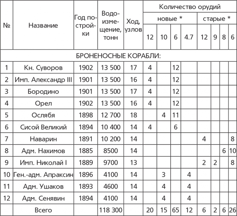 Иллюстрация к книге — Цусимский бой [i_001.jpg]