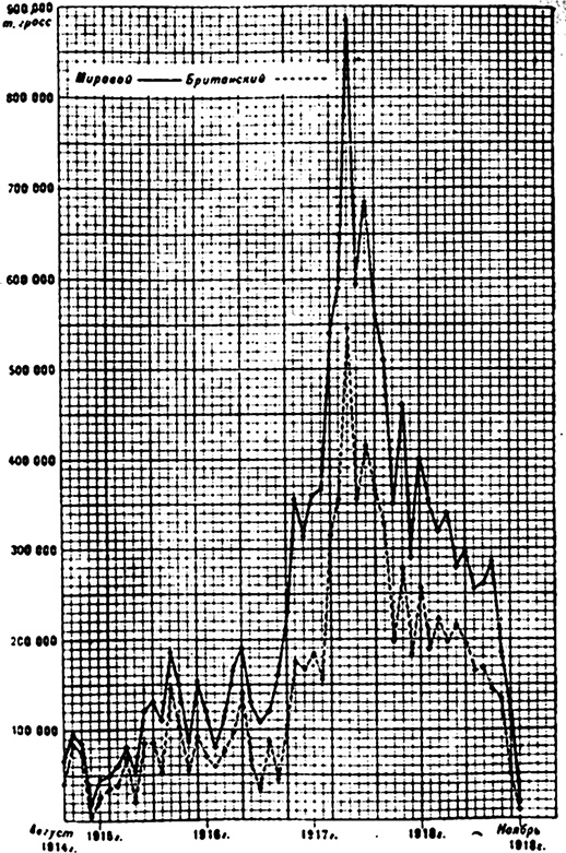 Иллюстрация к книге — Германская подводная война 1914-1918 гг. [i_026.jpg]