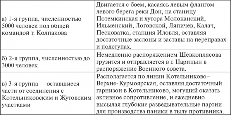 Иллюстрация к книге — Возвышение Сталина. Оборона Царицына [i_001.jpg]