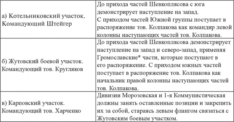 Иллюстрация к книге — Возвышение Сталина. Оборона Царицына [i_002.jpg]