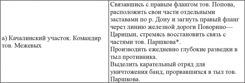 Иллюстрация к книге — Возвышение Сталина. Оборона Царицына [i_004.jpg]