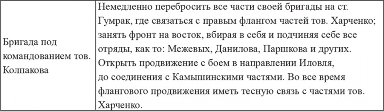 Иллюстрация к книге — Возвышение Сталина. Оборона Царицына [i_005.jpg]