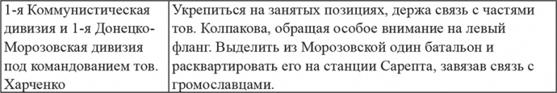 Иллюстрация к книге — Возвышение Сталина. Оборона Царицына [i_006.jpg]