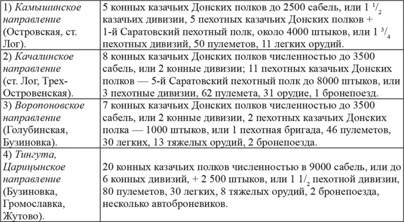 Иллюстрация к книге — Возвышение Сталина. Оборона Царицына [i_009.jpg]