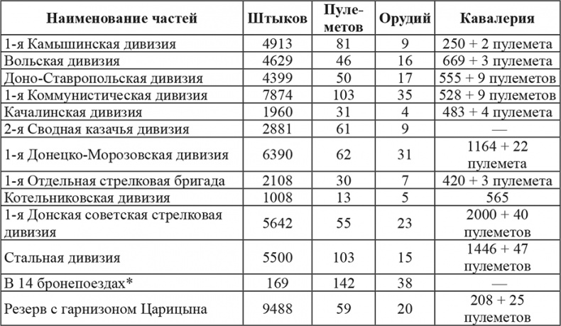 Иллюстрация к книге — Возвышение Сталина. Оборона Царицына [i_017.jpg]