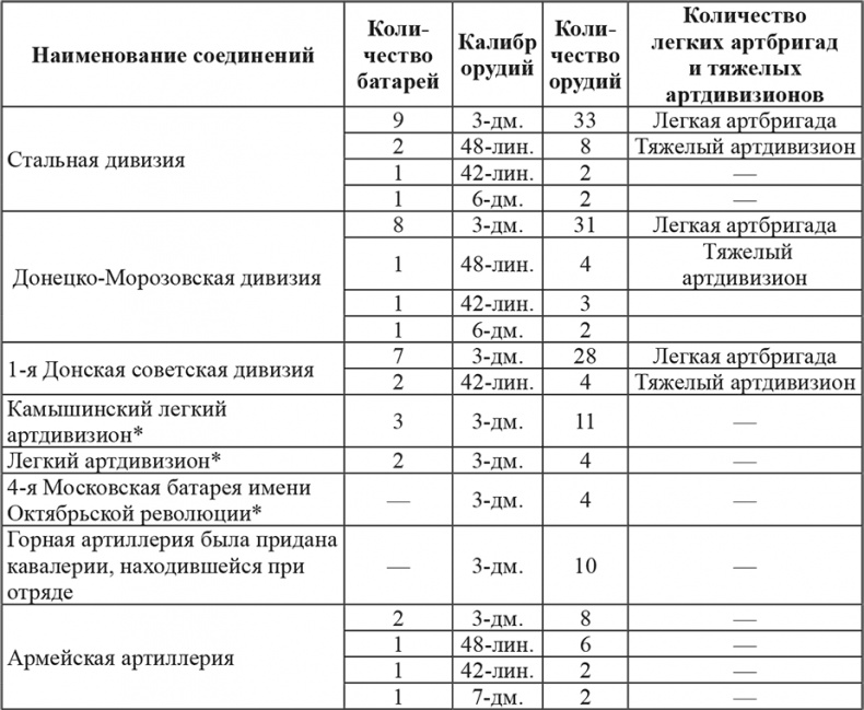Иллюстрация к книге — Возвышение Сталина. Оборона Царицына [i_019.jpg]