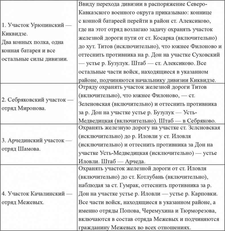 Иллюстрация к книге — Возвышение Сталина. Оборона Царицына [i_020.jpg]