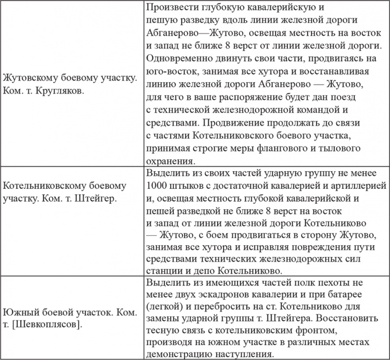 Иллюстрация к книге — Возвышение Сталина. Оборона Царицына [i_021.jpg]