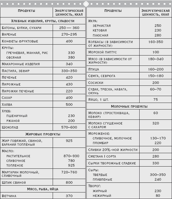 Иллюстрация к книге — Здоровая русская кухня [i_005.jpg]