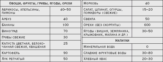 Иллюстрация к книге — Здоровая русская кухня [i_006.jpg]