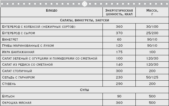 Иллюстрация к книге — Здоровая русская кухня [i_007.jpg]