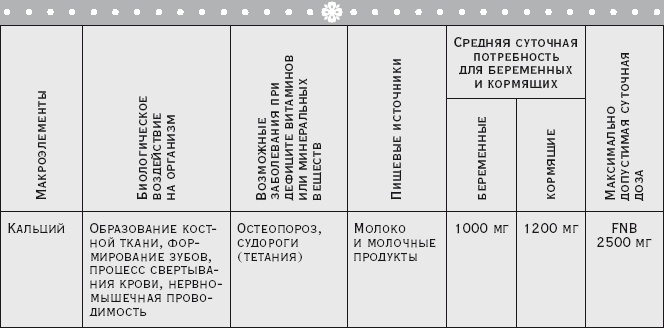 Иллюстрация к книге — Здоровая русская кухня [i_025.jpg]