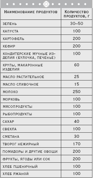 Иллюстрация к книге — Здоровая русская кухня [i_029.jpg]